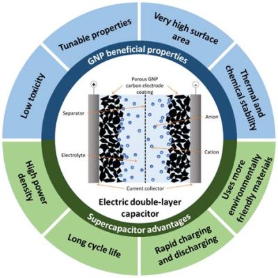  Graphene Oxide: Yeni Nesil Enerji Depolama Cihazlarında ve Süper Kapasitörlerde Devrim Yaratacak mı?