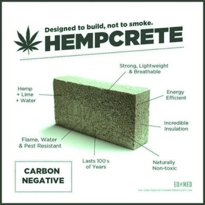  Hempcrete Kullanımında Yeni Bir Çağ: Doğal Yalıtım Malzemesi ve Sürdürülebilir İnşaatın Geleceği!