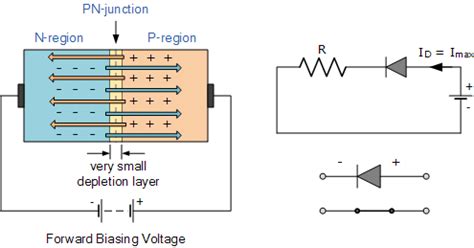  Junction Diode: Bir Elektronik Dünyasında Küçük ve Güçlü Bir Kahraman!